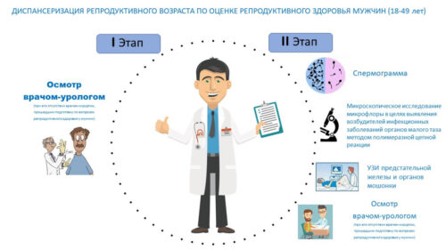 Диспансеризация