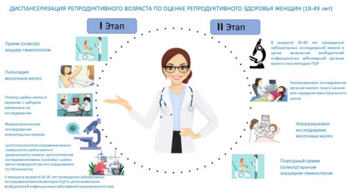 Диспансеризация