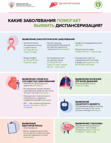 Диспансеризация